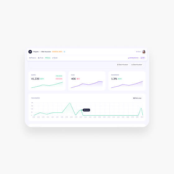 Dashboard interface displaying three key metrics with line graphs: traffic at 41,220 with a rising trend, sales at 406, and conversion rate at 1.3%, plus a larger line graph below showing product orders over time with a highlighted data point.