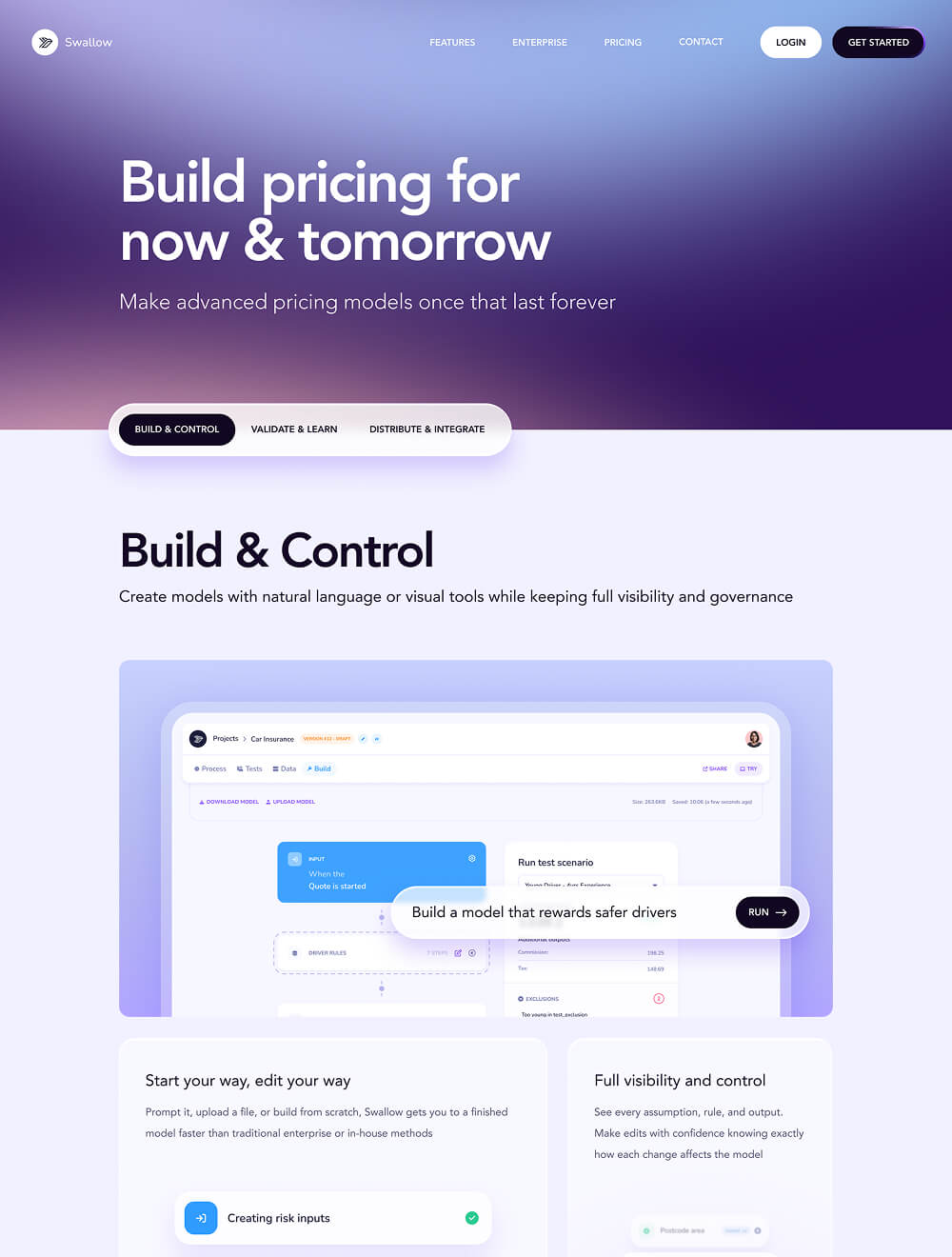 Swallow pricing software webpage with headline 'Build pricing for now & tomorrow' and subheading about advanced pricing models lasting forever. Navigation includes Features, Enterprise, Pricing, Contact, Login, and Get Started buttons. Section titled 'Build & Control' highlights creating models with natural language or visual tools for visibility and governance. Screenshot of tool interface shows a flow for building a model that rewards safer drivers with a Run button. Below are features like 'Start your way, edit your way' and 'Full visibility and control' describing easy model creation and editing with confidence.