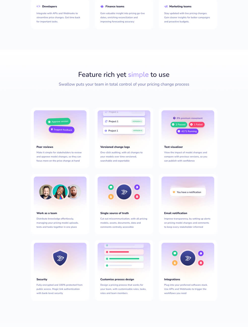 User interface layout showing features of a pricing change management tool called Swallow, highlighting peer reviews, versioned change logs, test visualizer, teamwork, single source of truth, email notifications, security, customizable process design, and integrations, each with brief descriptions and icon visuals on a light purple gradient background.