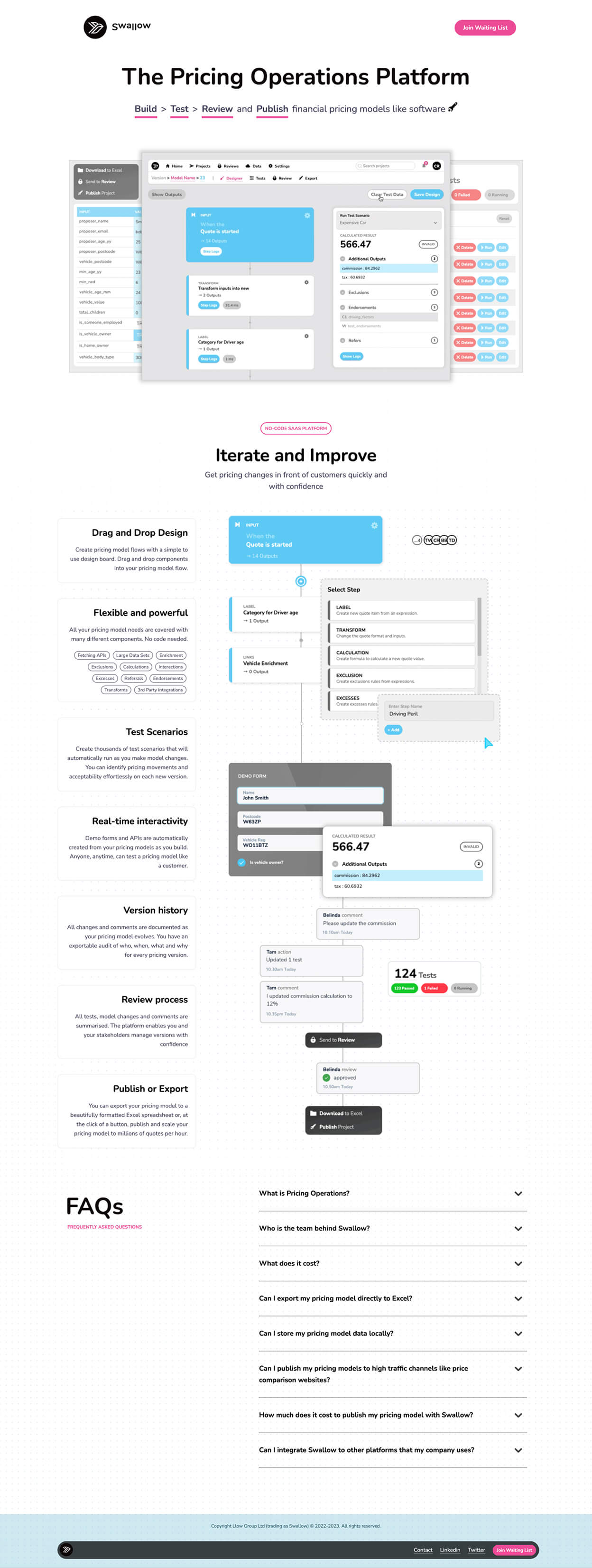 Swallow Pricing Operations Platform webpage with sections showing drag and drop design, flexible pricing model components, test scenarios, real-time interactivity, version history, review process, and publish or export options, including sample UI screenshots of pricing model inputs and calculations and an FAQ list with questions about pricing operations, team, cost, export, data storage, publishing, and integration.