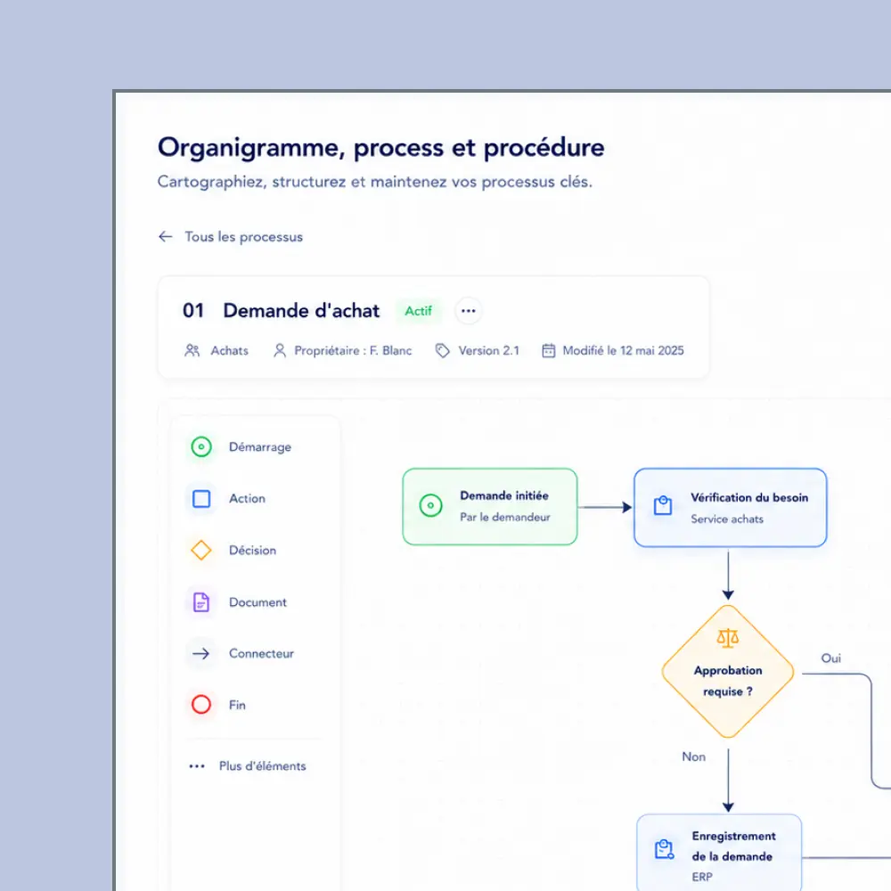Diagramme de processus d'achat avec étapes: demande, vérification, approbation et enregistrement.