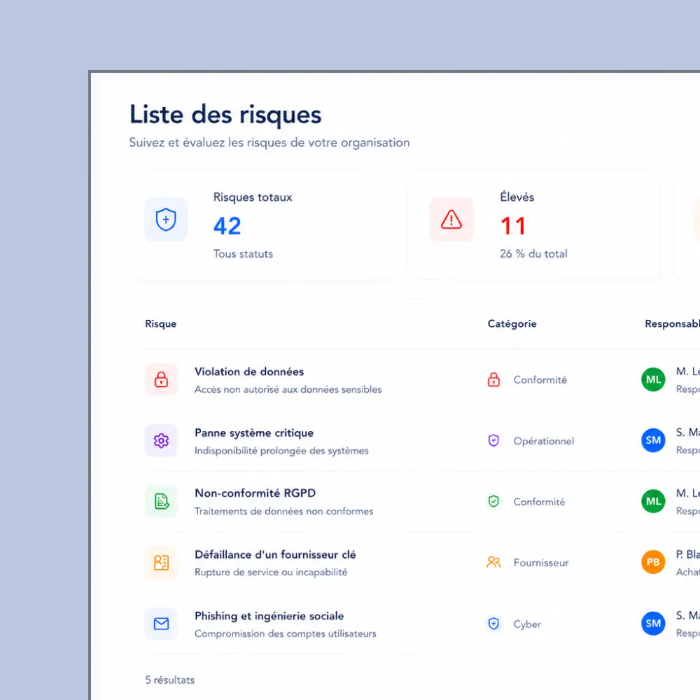Liste des risques avec 42 totaux, 11 élevés, types de risques, catégories, et responsables.