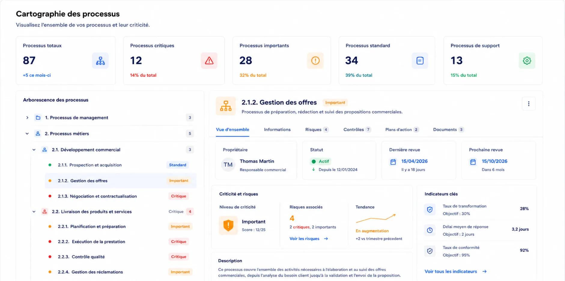 Tableau de bord montrant les processus et leur criticité, avec détails sur la gestion des offres importantes.
