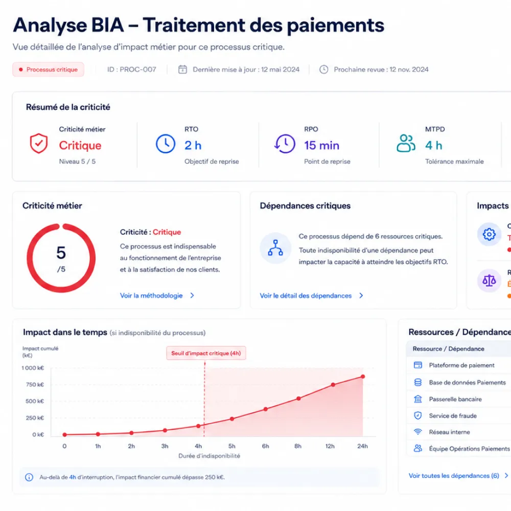 Tableau d'analyse BIA pour traitement des paiements avec criticité critique, RTO 2h, RPO 15min, seuil impact critique 4h.
