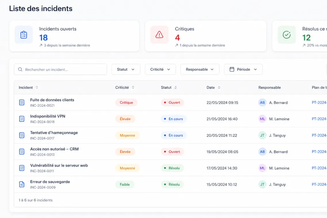 Tableau listant six incidents informatiques avec détails critiques, statut, dates et responsables.