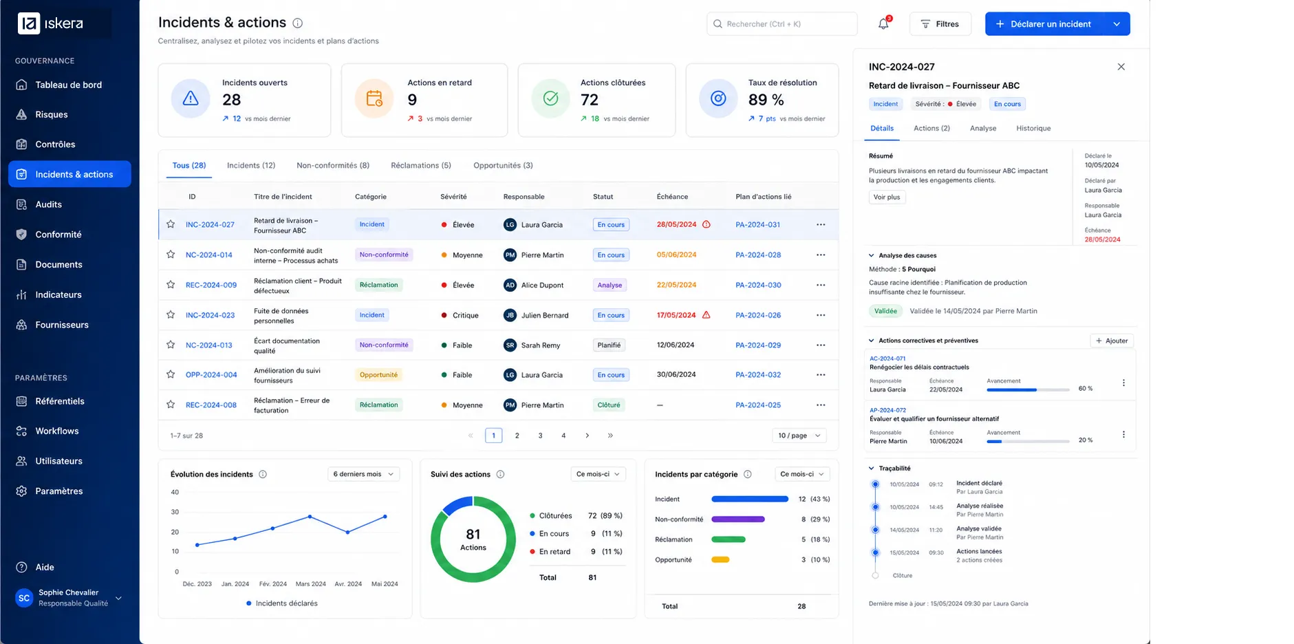 Interface de gestion des incidents montrant une liste, détails, graphiques d'incidents et actions en cours.