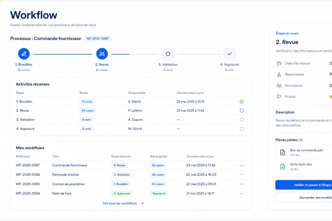 Interface de workflow montrant les étapes, activités récentes, workflows et détails de la revue en cours.