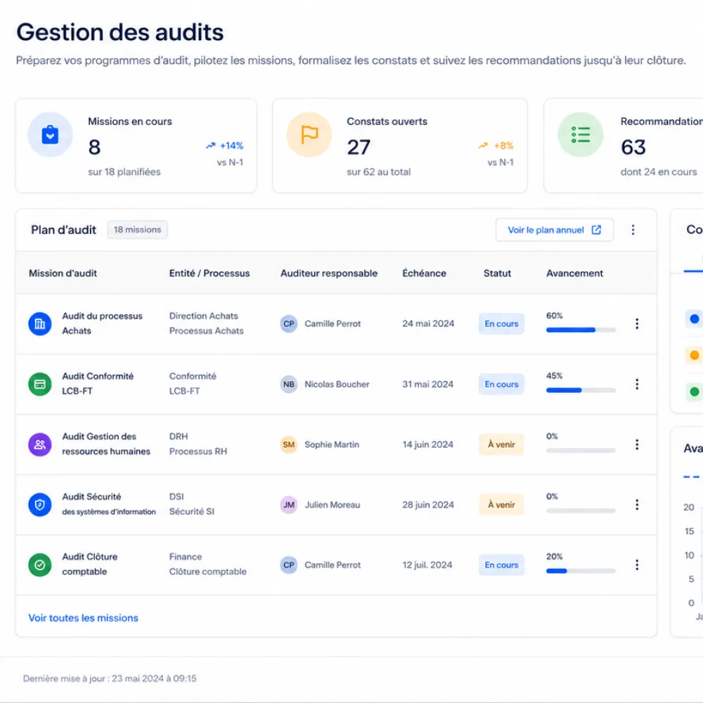 Tableau de gestion d'audits avec missions, constats, recommandations, responsables, statuts et avancement.