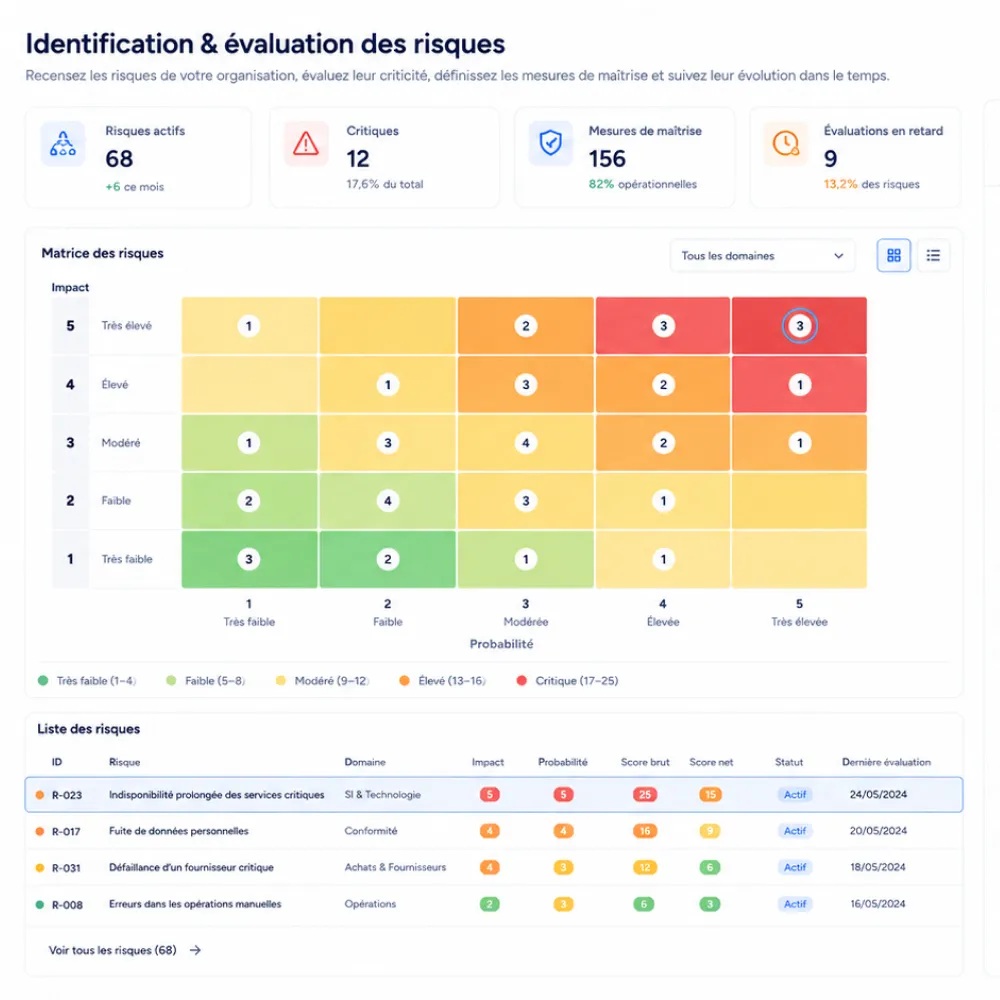 Tableau d'identification et d'évaluation des risques avec matrice, liste et indicateurs clés en français.