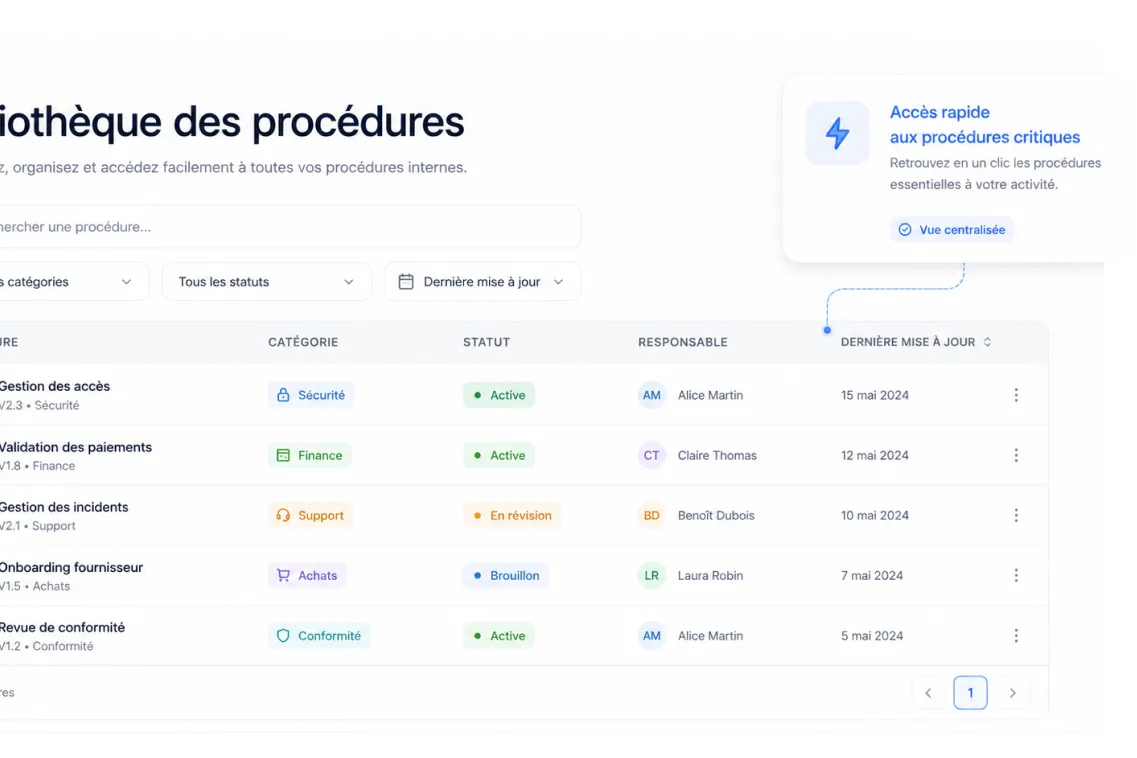 Tableau de gestion des procédures internes avec catégories, statuts, responsables, et dernières mises à jour.