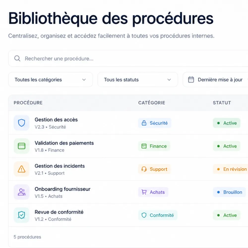 Interface d'une bibliothèque de procédures avec catégories, statuts et barre de recherche en français.