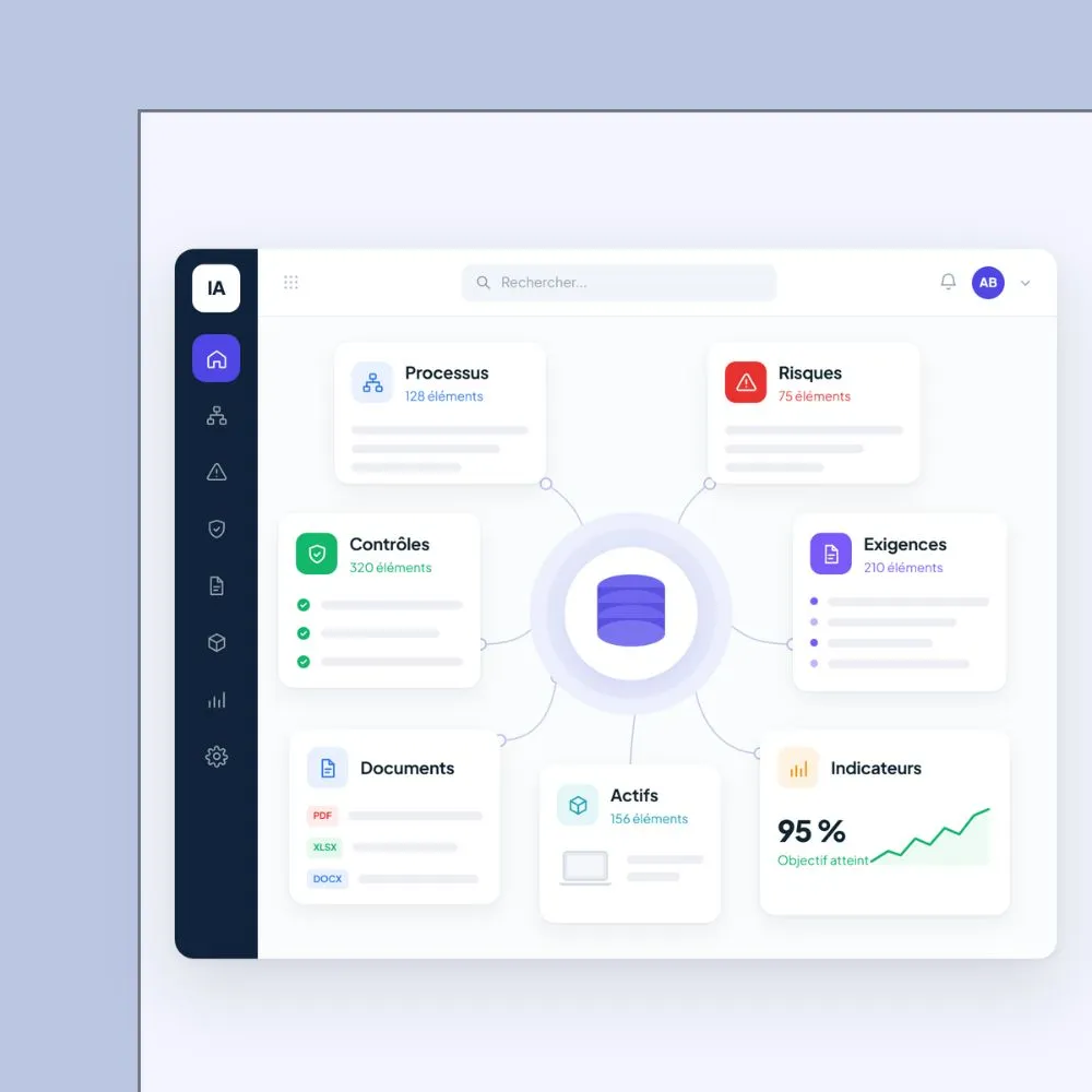 Interface montrant un référentiel unique avec processus, risques, contrôles, exigences, documents, actifs et indicateurs.