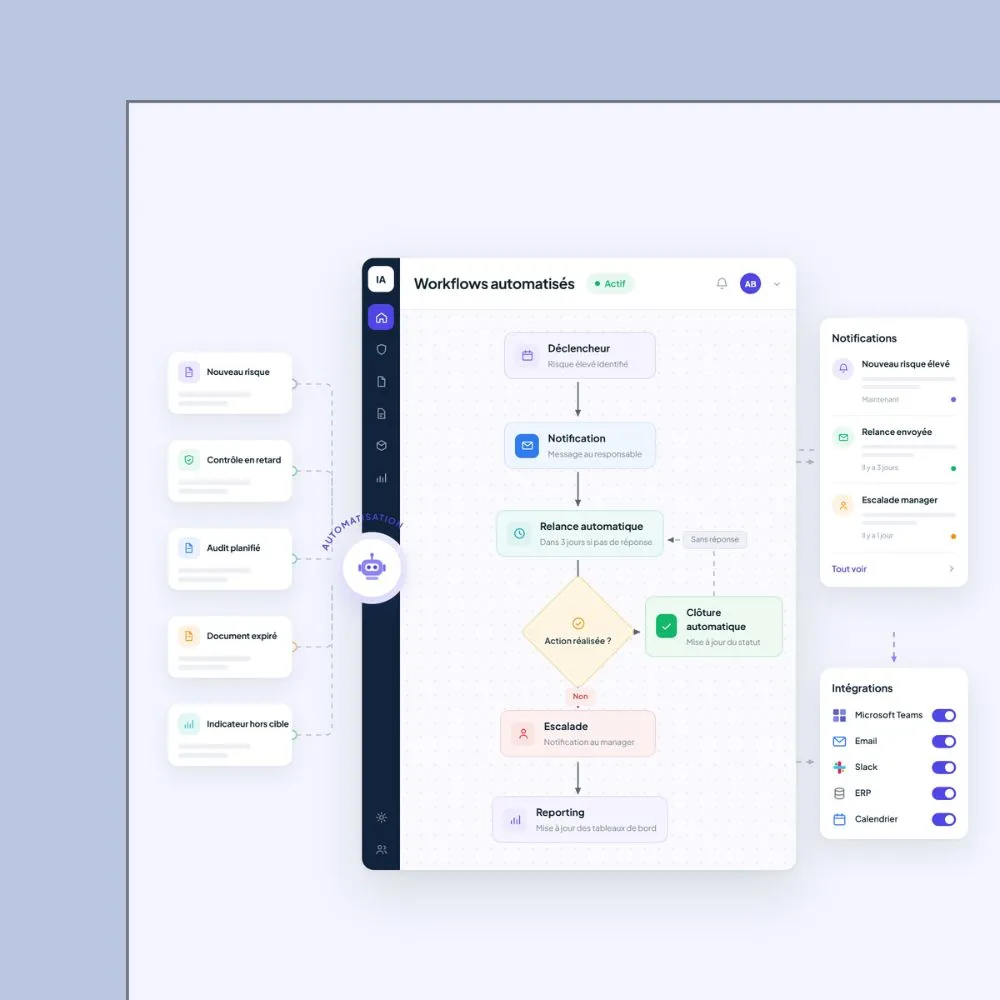 Interface de workflows automatisés montrant déclencheur, notifications, relance, escalade et reporting.