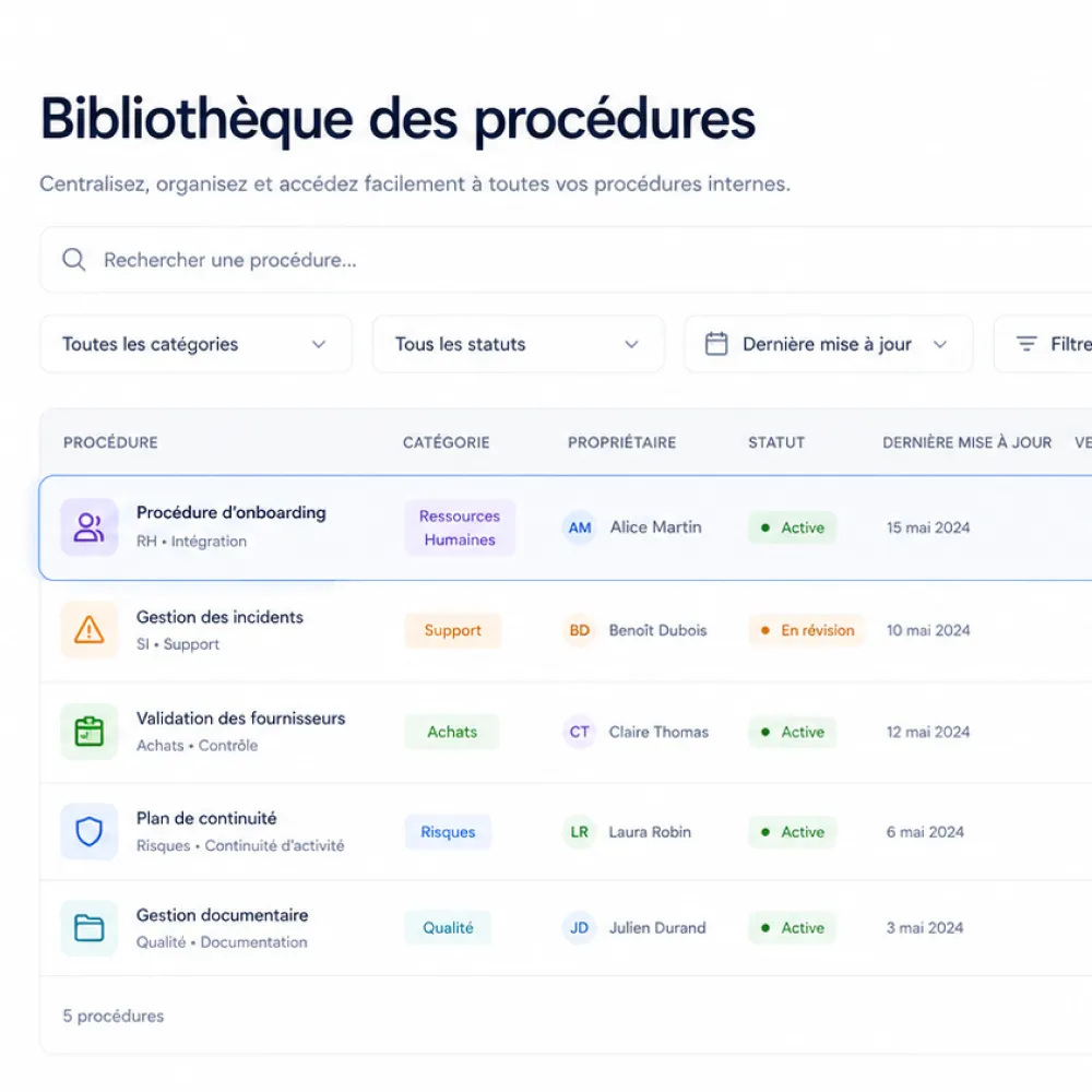 Bibliothèque des procédures listant cinq procédures avec catégorie, propriétaire, statut, et date de mise à jour.