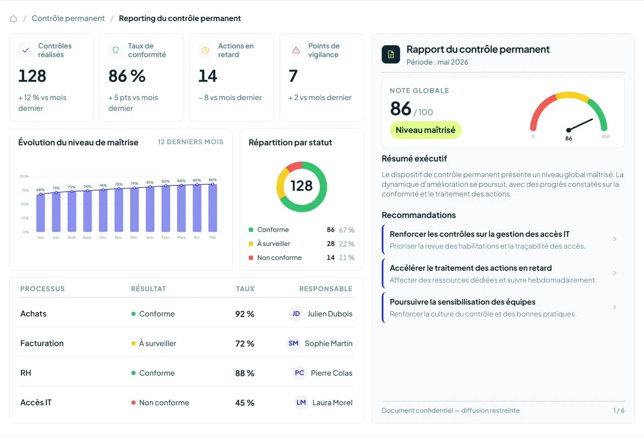 logiciel controle permanent