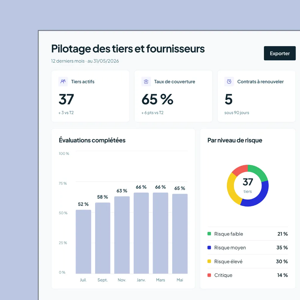 logiciel tprm tiers
