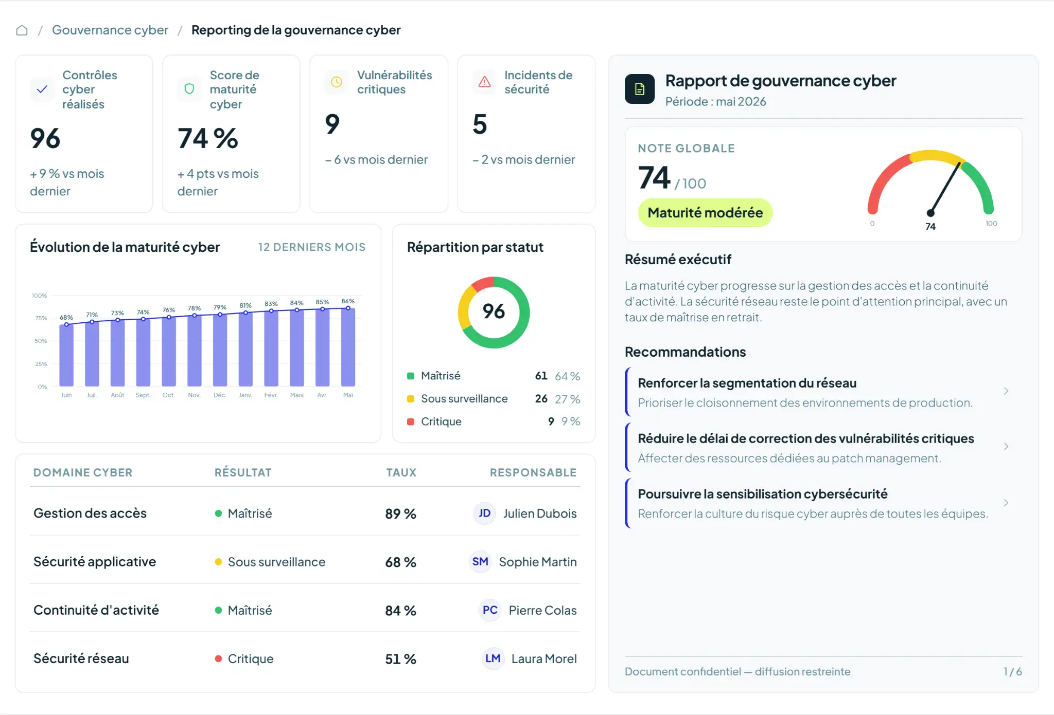 logiciel gouvernance cyber