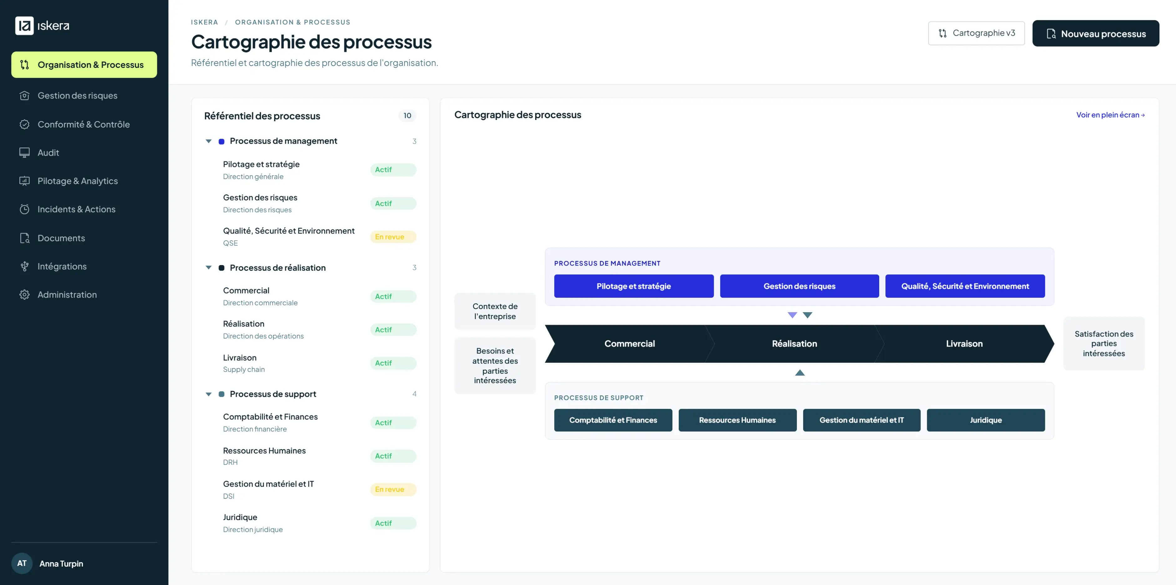 Logiciel processus