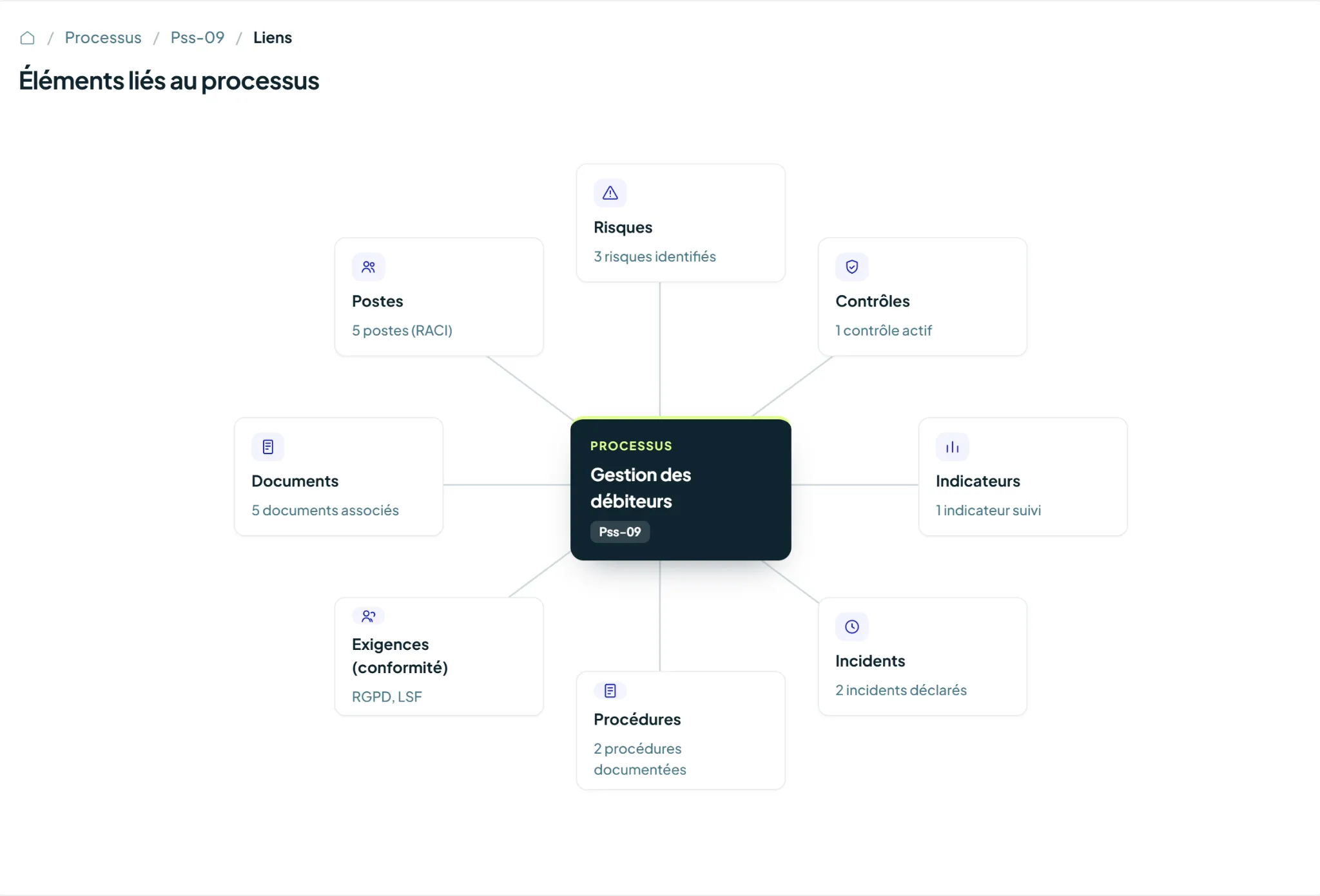 Logiciel processus