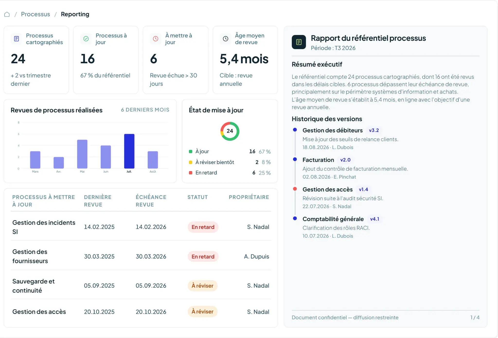 Logiciel processus