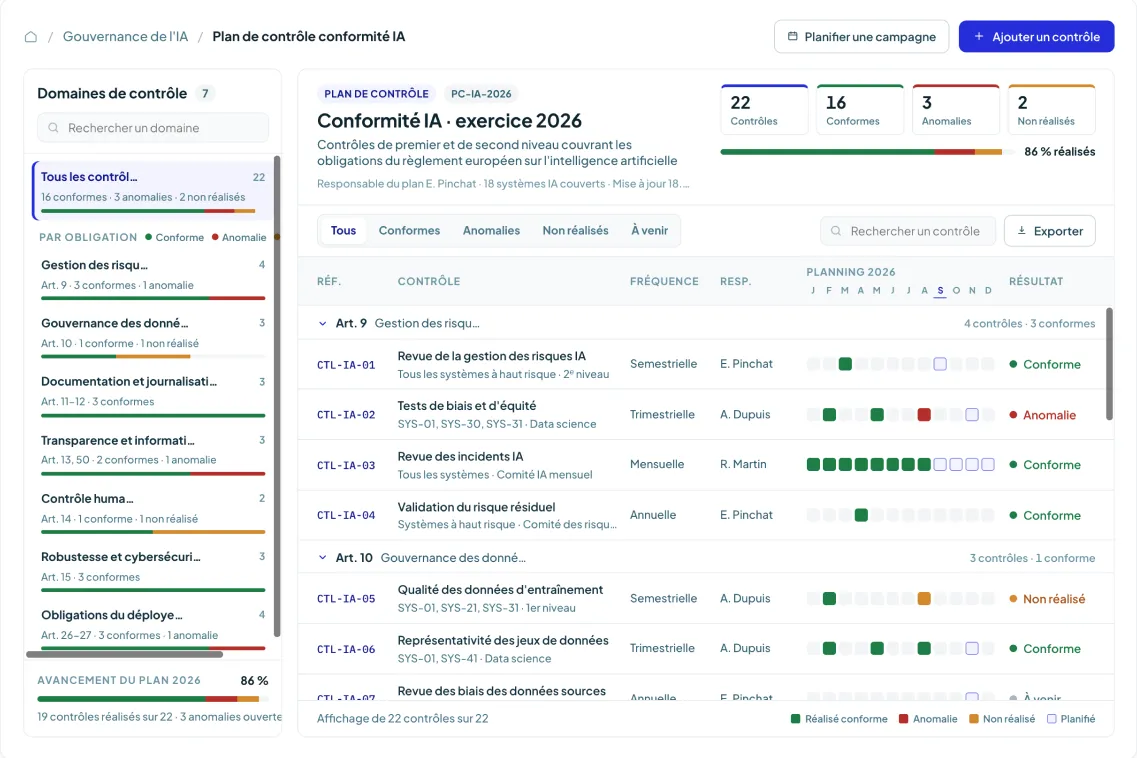 logiciel gouvernance cyber