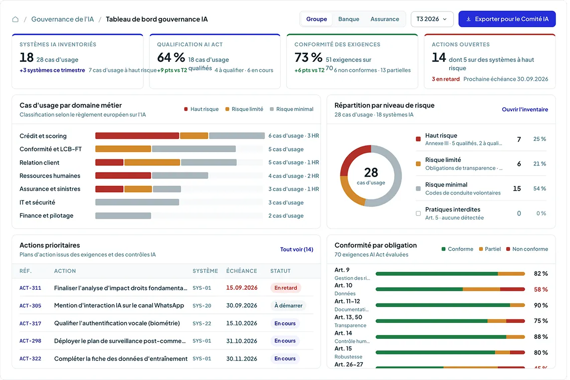 logiciel gouvernance cyber