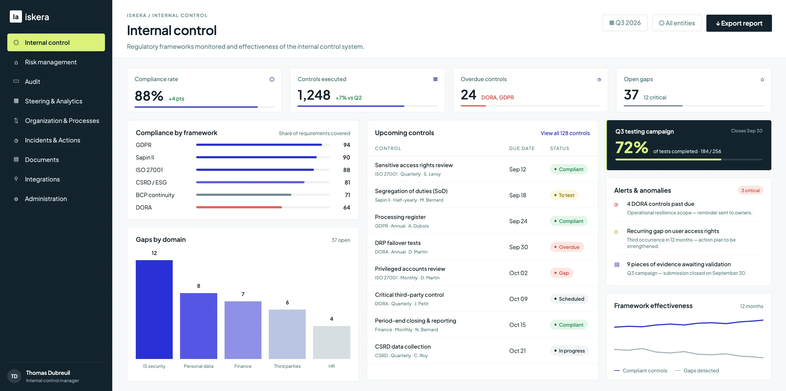 Internal control software