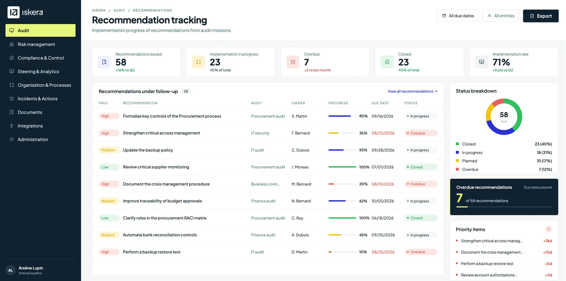 recommendation software