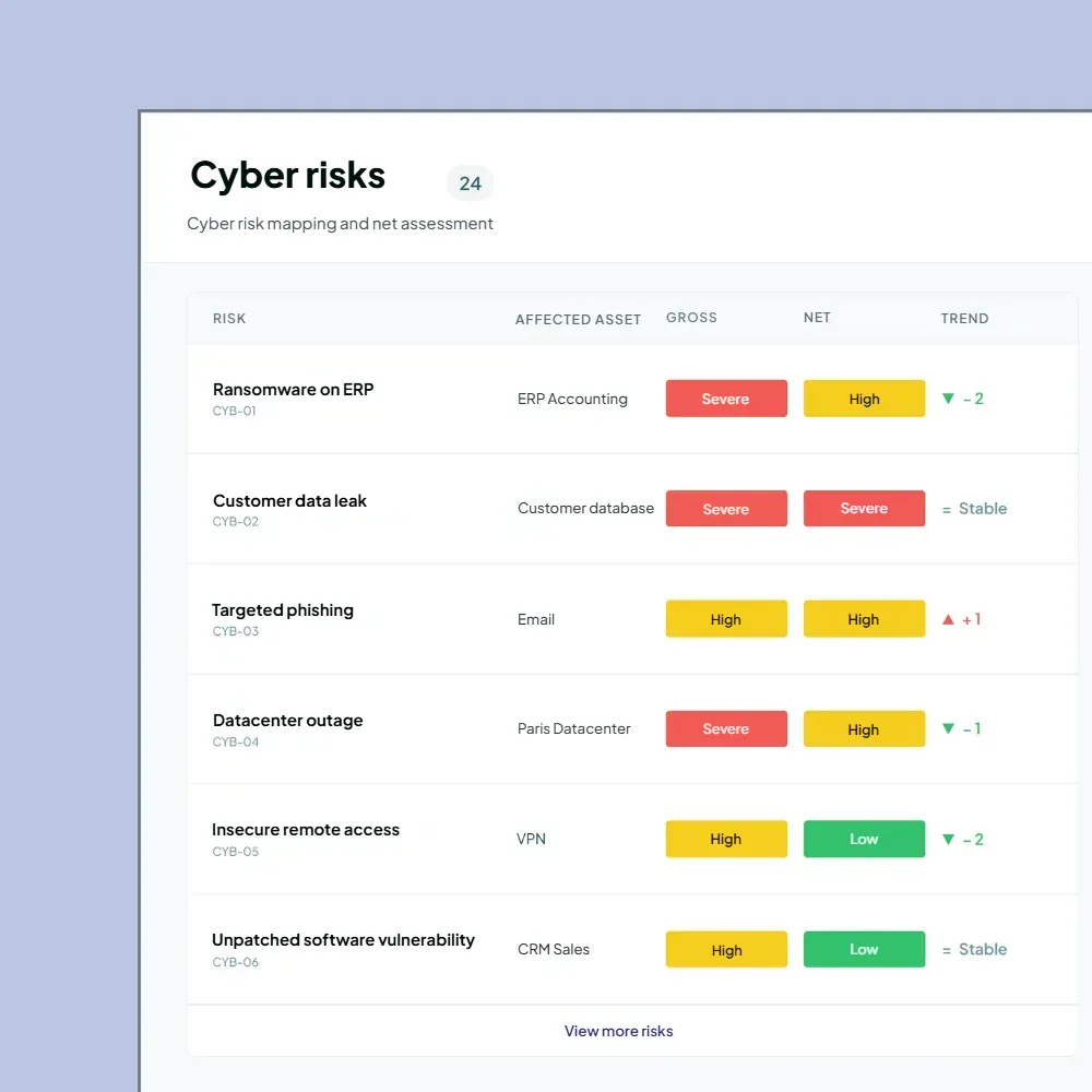 cyber governance software