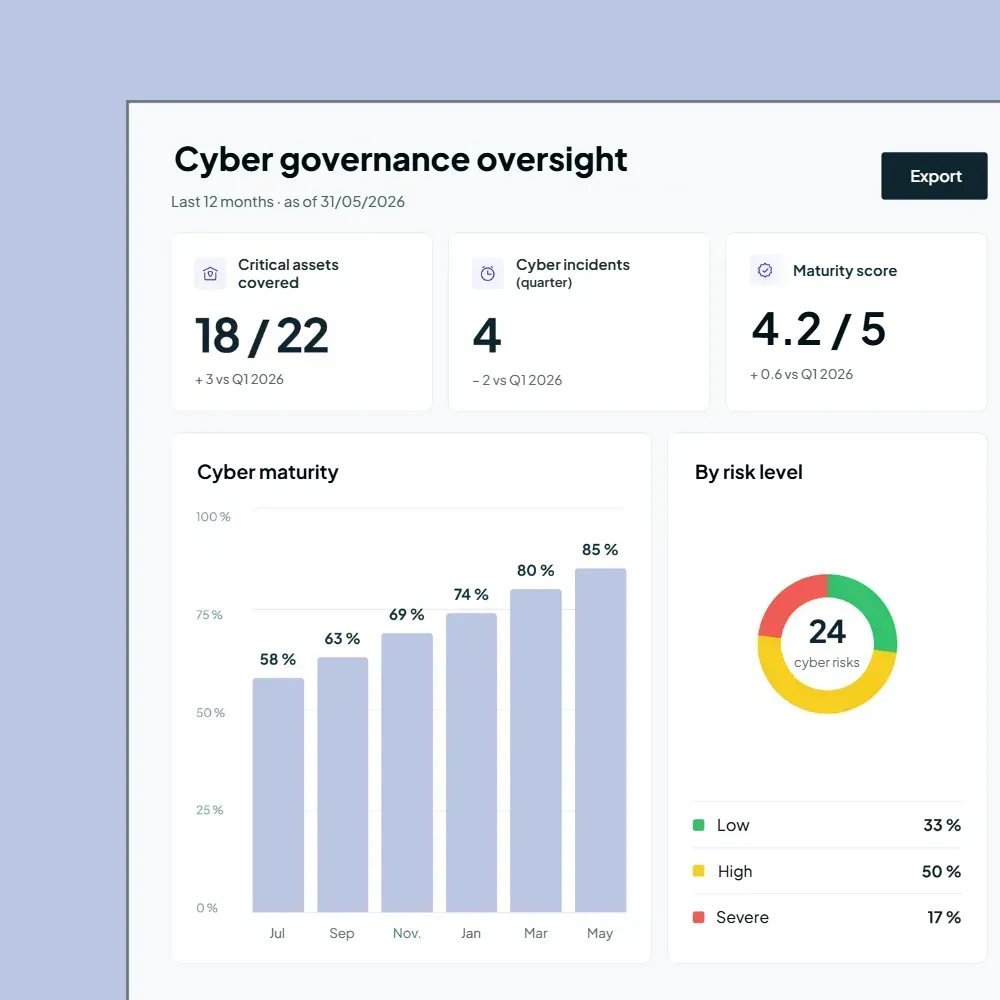cyber governance software