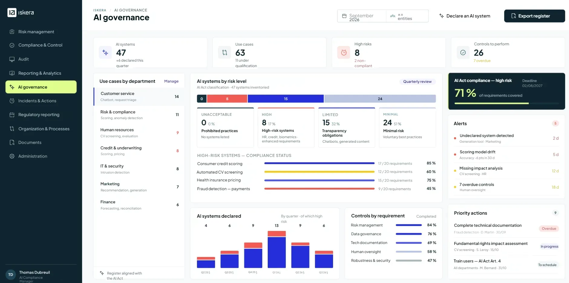 AI governance software