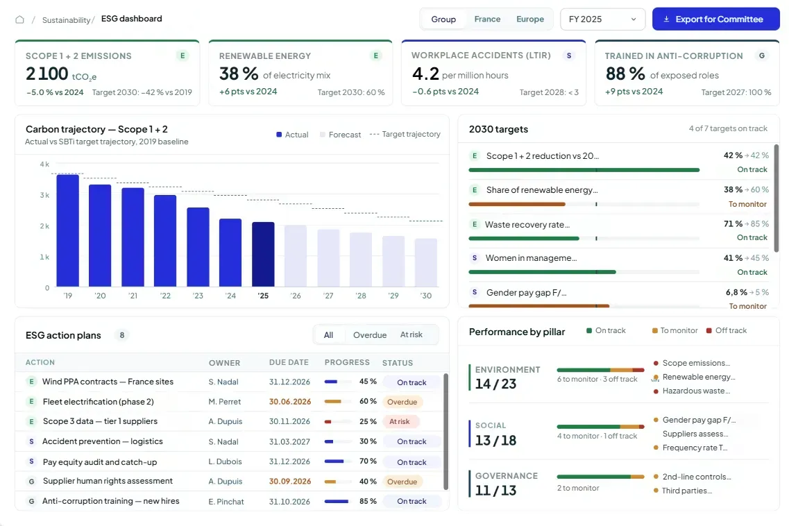 AI governance software