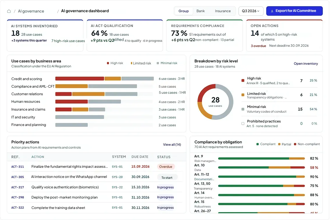 AI governance software