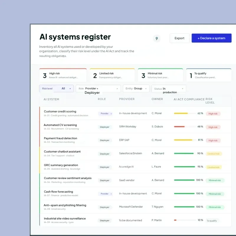 AI governance software