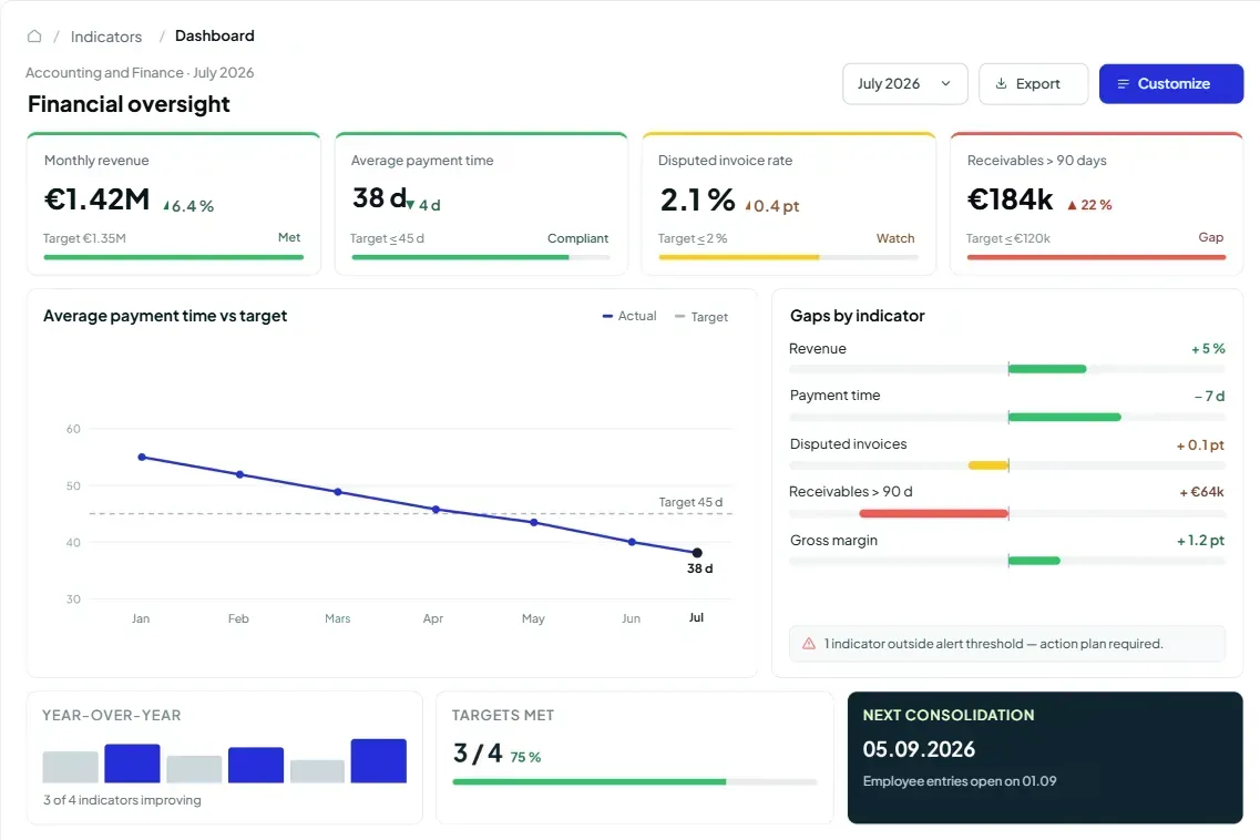 KPI software