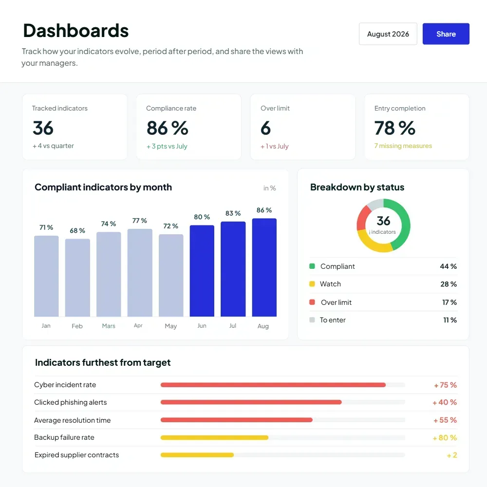 KPI software