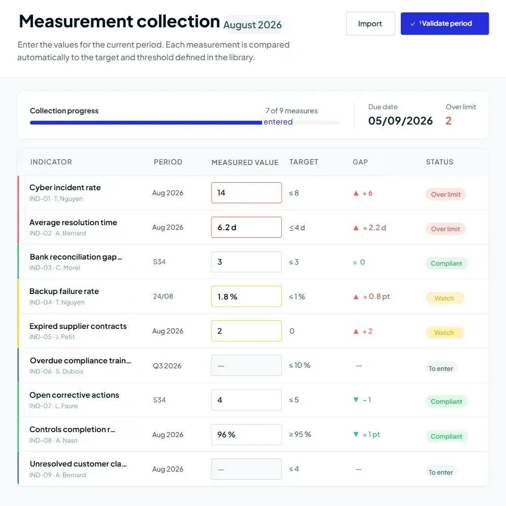 KPI software