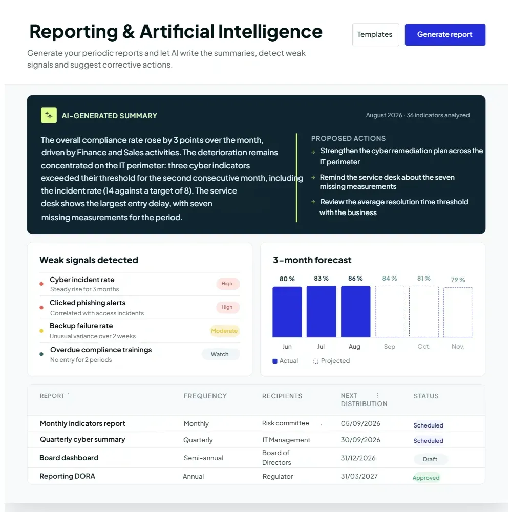 KPI software
