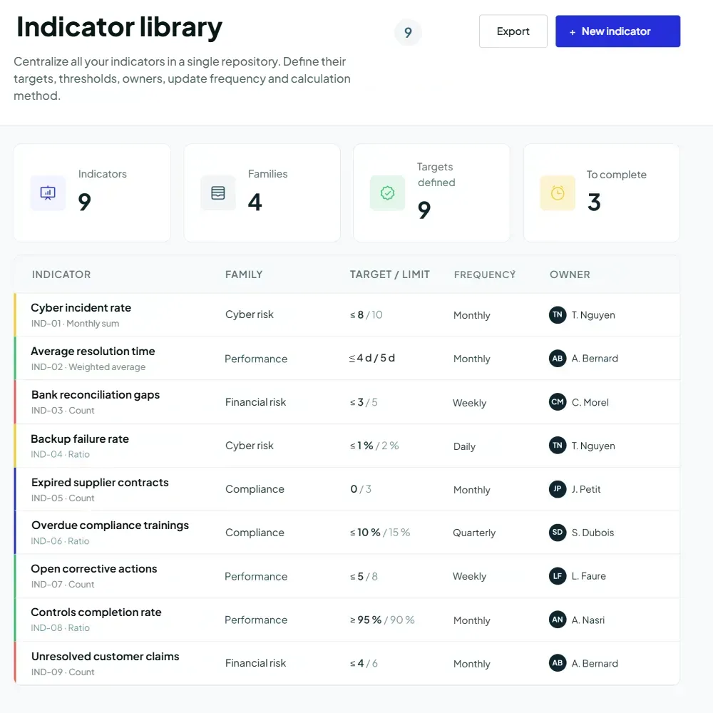 KPI software