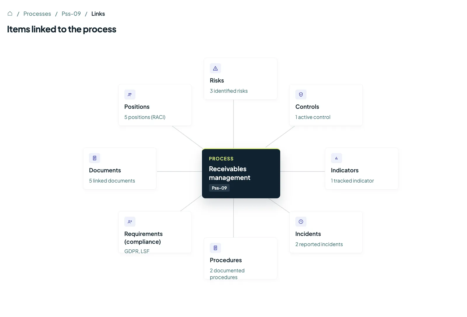 Process management software