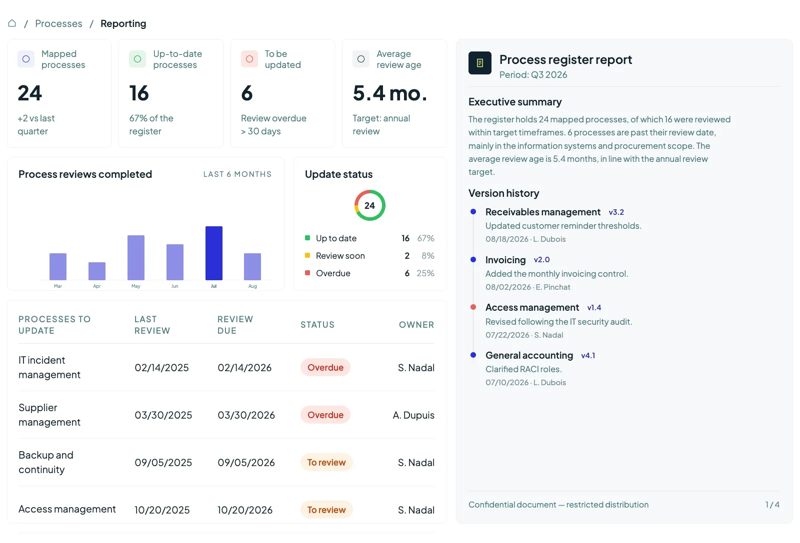 Process management software