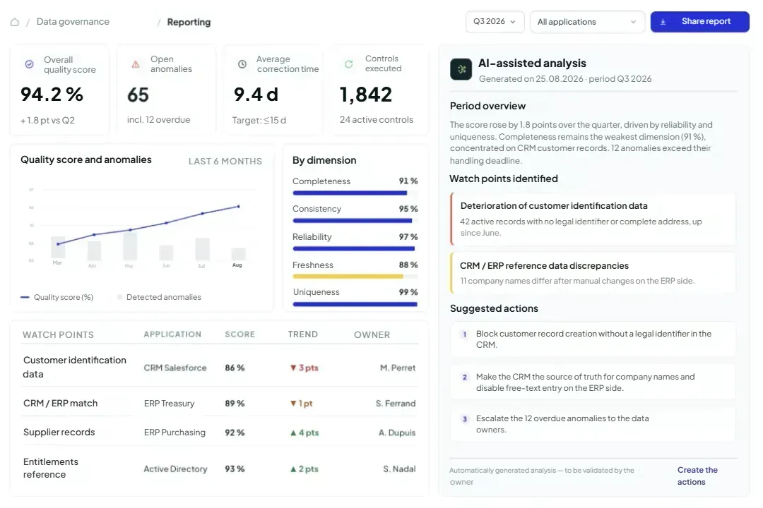 Data quality software
