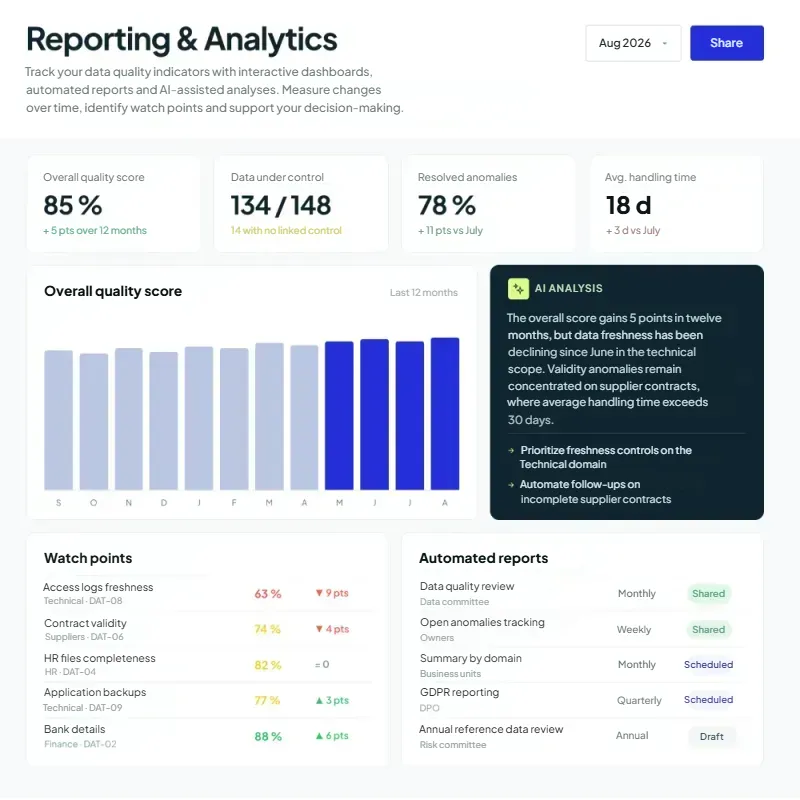 Data quality software