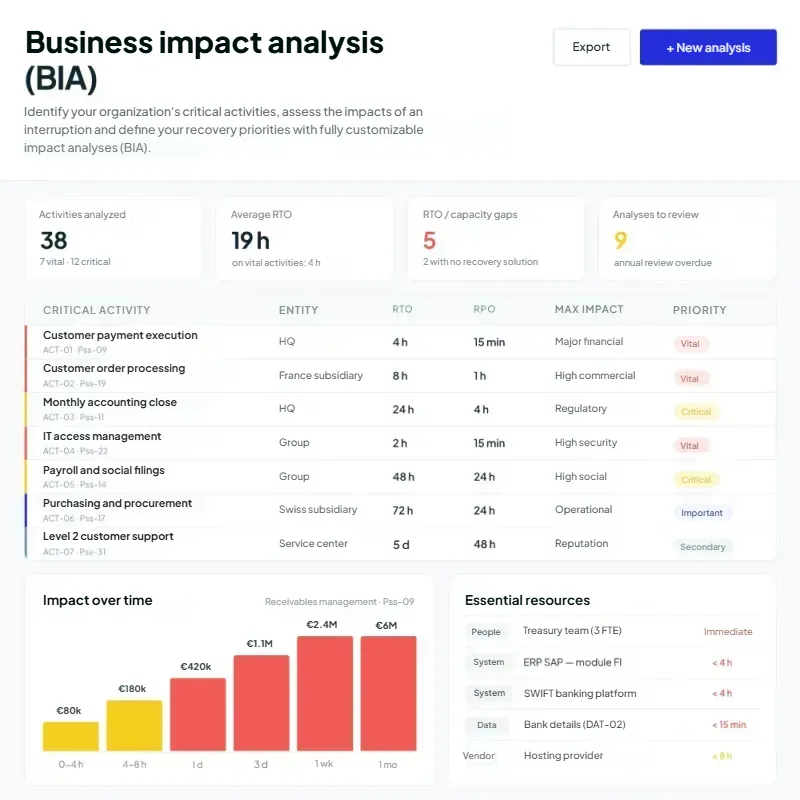 Business continuity software