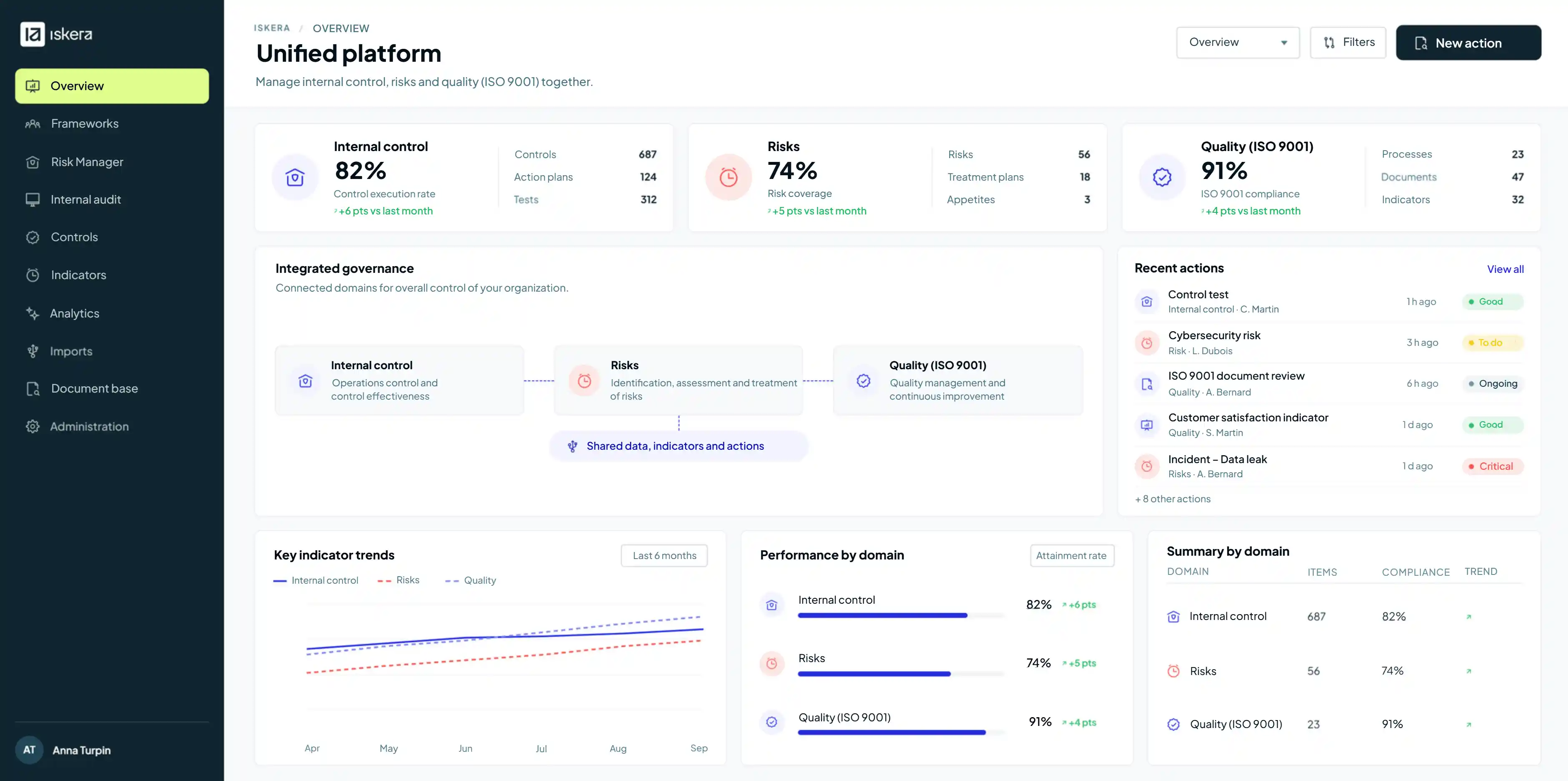 Integrated Management System Software