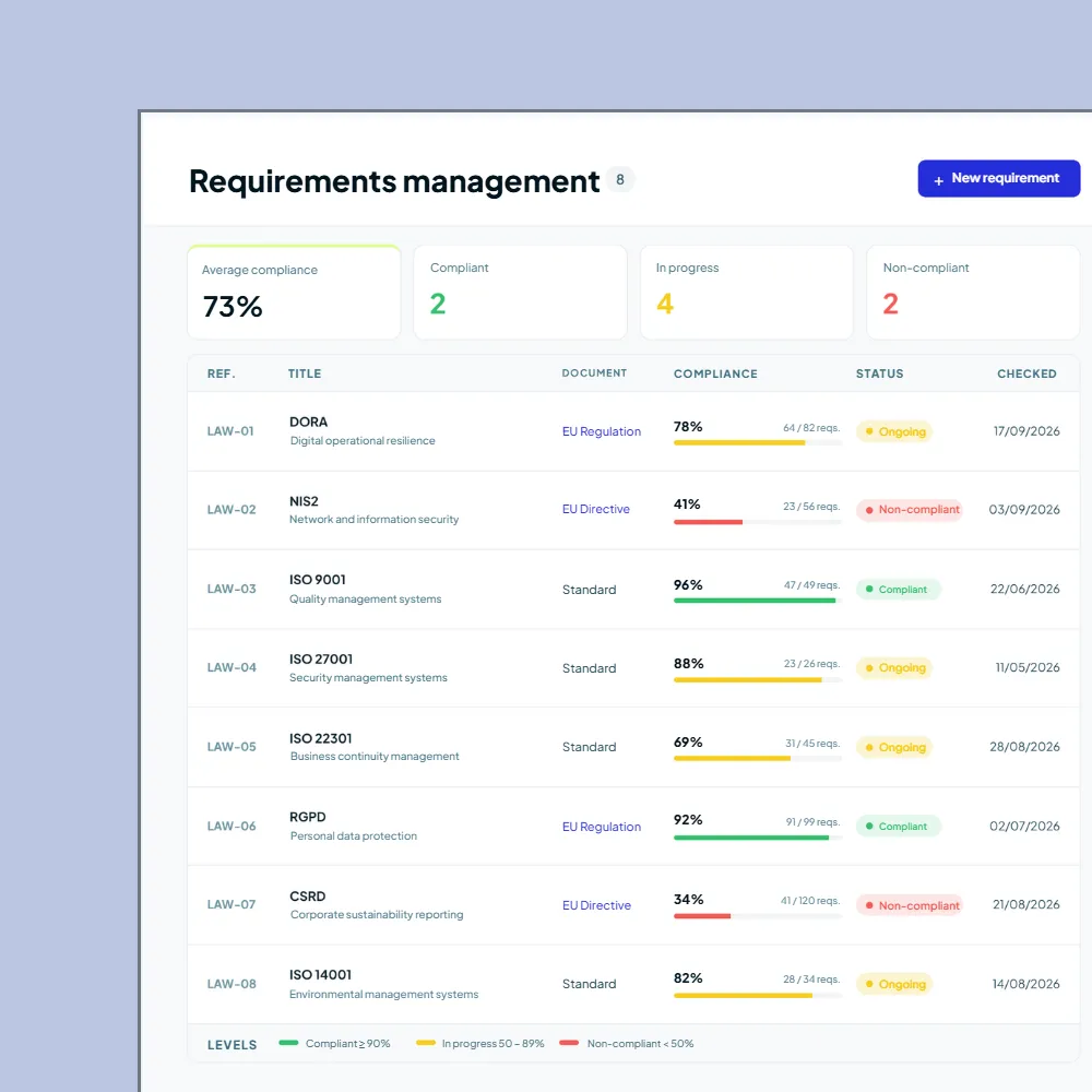 Integrated Management System Software