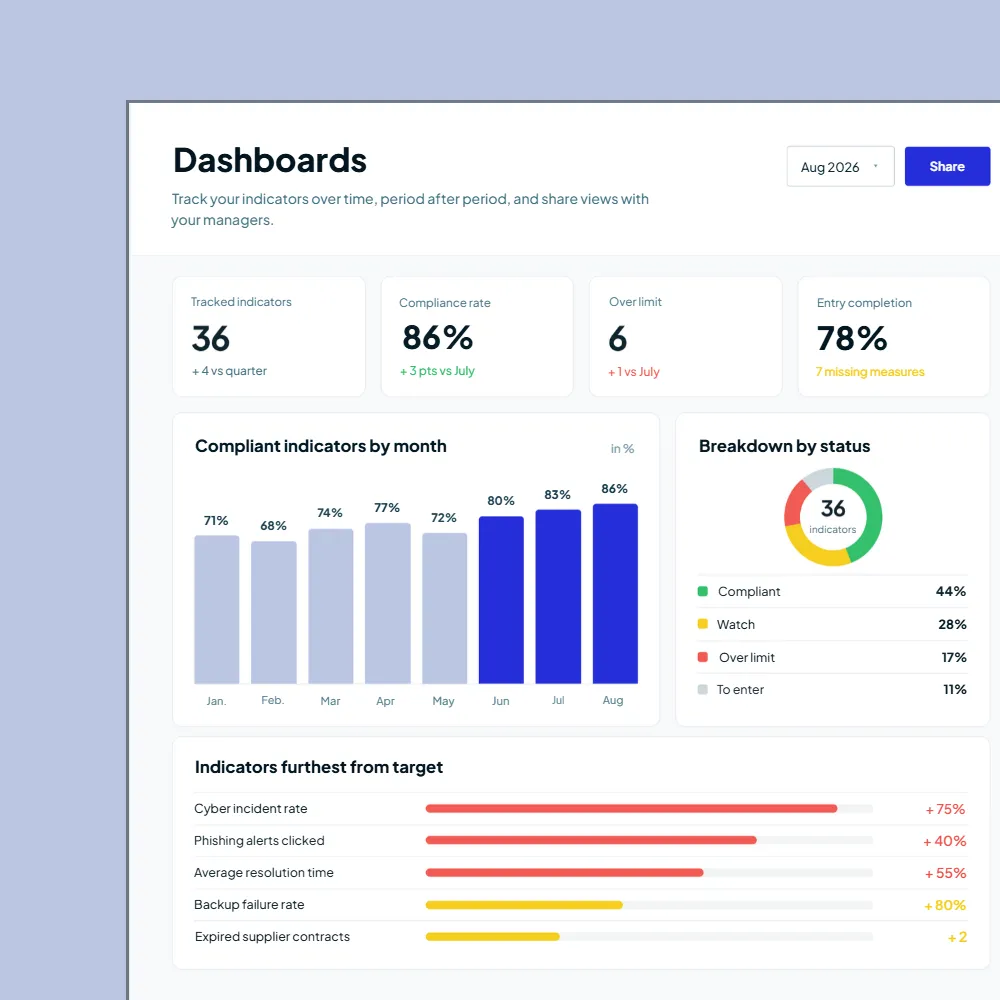 Integrated Management System Software