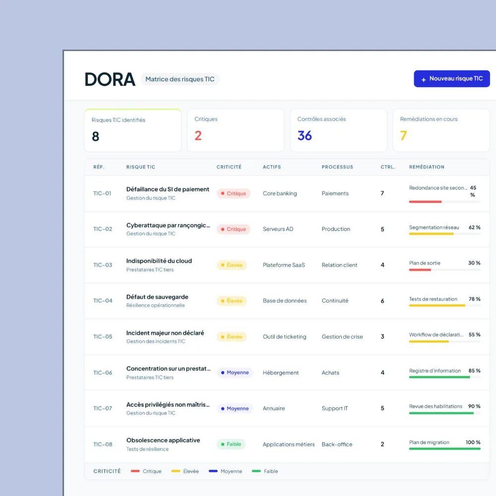 Logiciel DORA