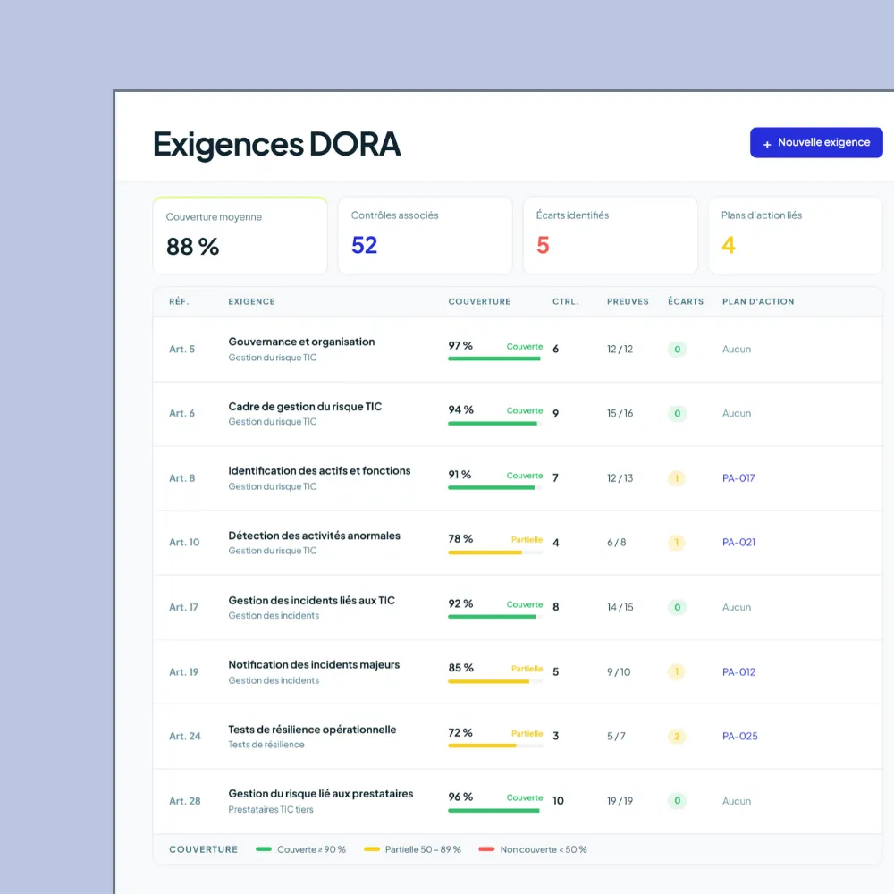 Logiciel DORA