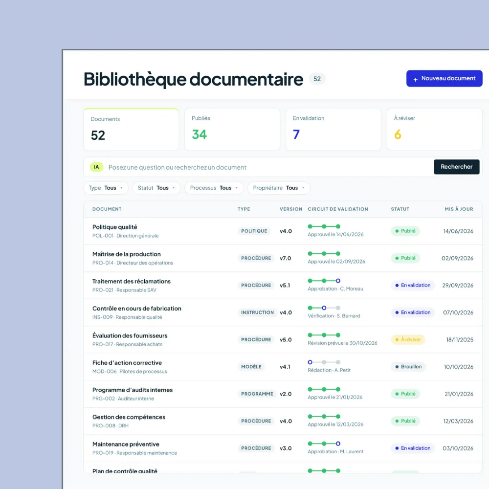 Logiciel qualité